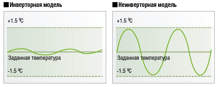 Инвертор